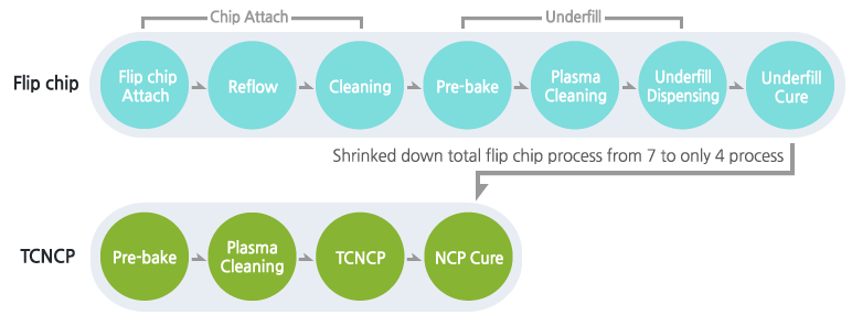 1.Technology_TCNCP-01-b