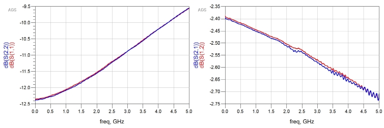 characterization