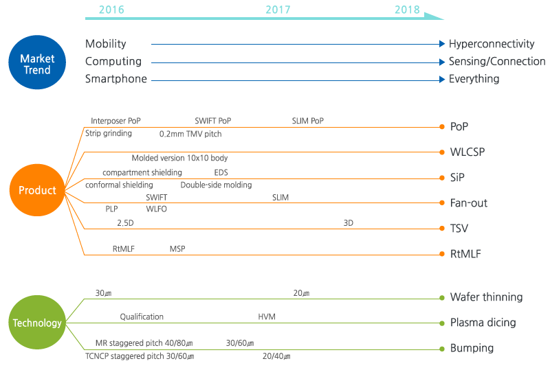 roadmap-04